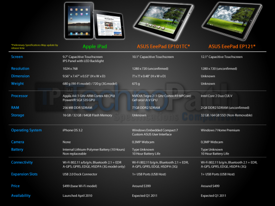Tablet iPad EeePad101 EeePad1211 540x405 Apple iPad vs. Asus EeePads (EP121 and EP101TC)